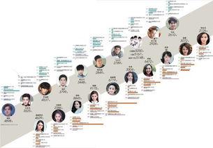 ip流量明星,揭秘网络红人的崛起之路